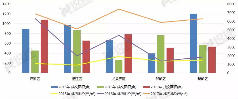 双流区2017年人口_成都双流区最新规划图(2)