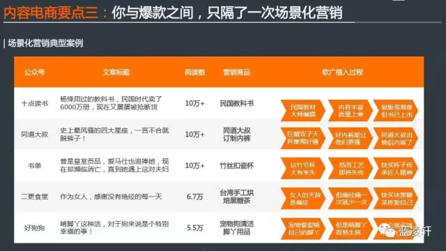 《内容电商发展分析营销报告》(PPT)