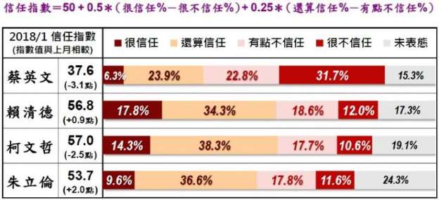 民调排名_民调局异闻录图片