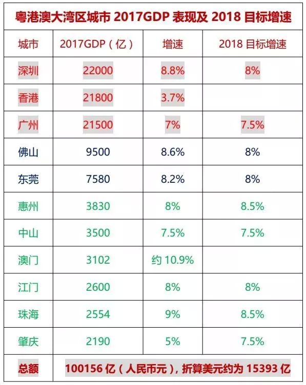 gdp增速_gdp组合(2)