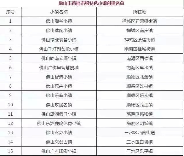 gdp增速_2018年惠州市gdp(3)