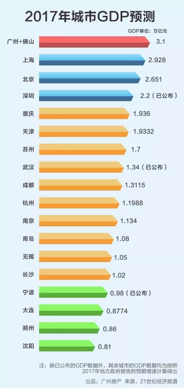 gdp增速_2018年澳大利亚gdp(2)