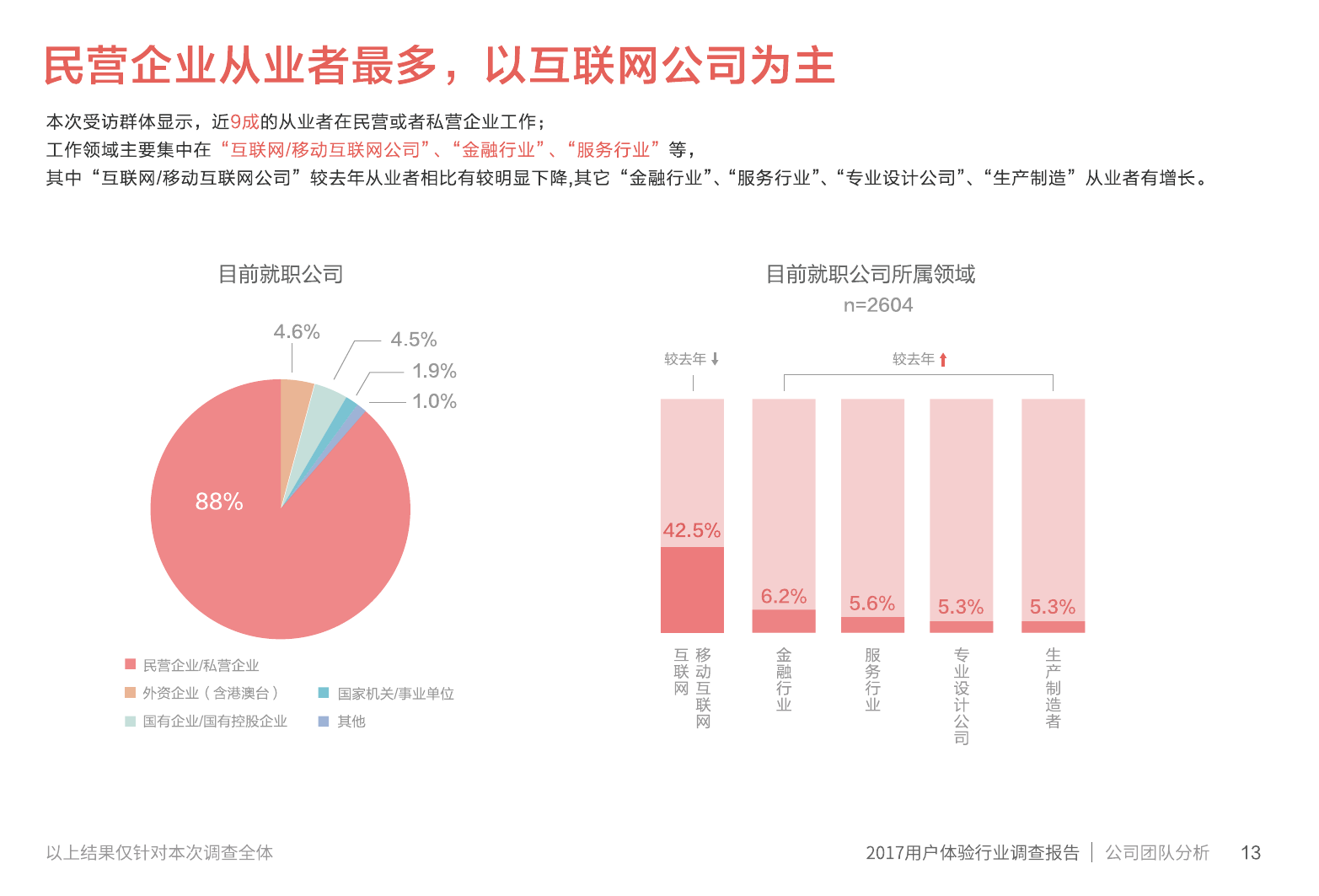 IXDC腾讯CDC:《2017用户体验行业调查报告