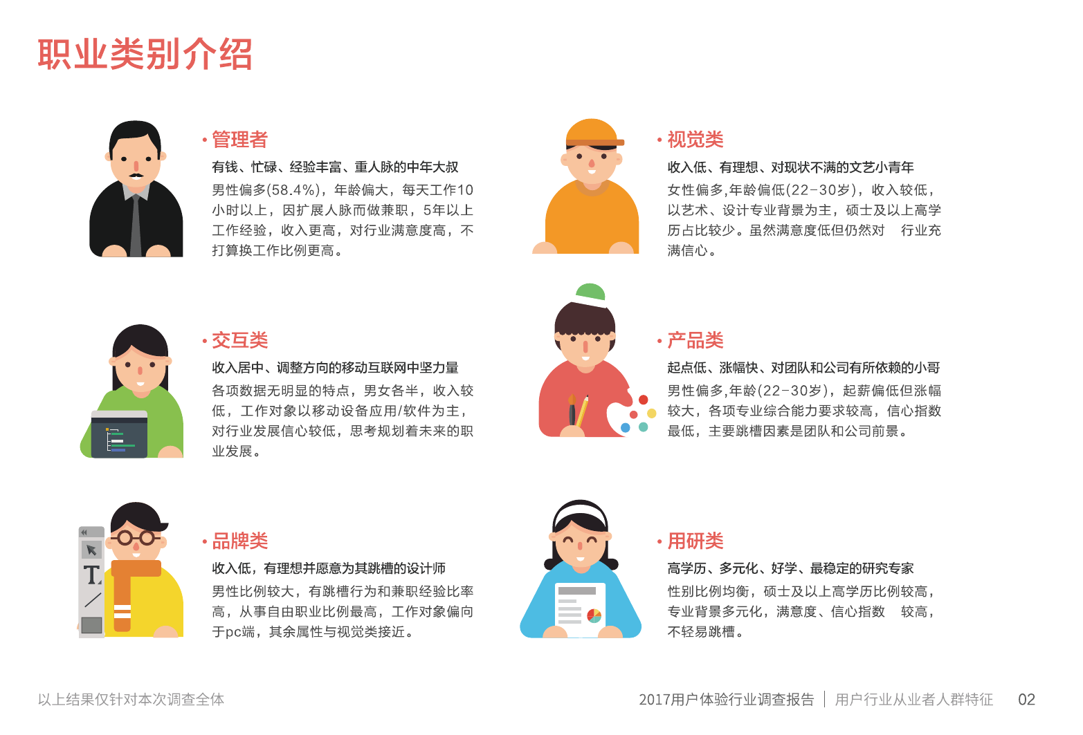 IXDC腾讯CDC:《2017用户体验行业调查报告