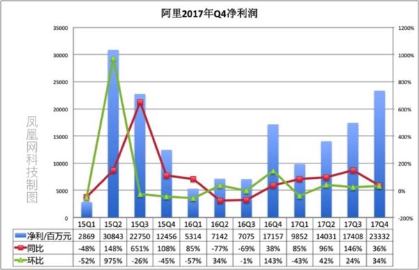 蔡崇信老婆克拉拉_蔡崇信 收入(2)