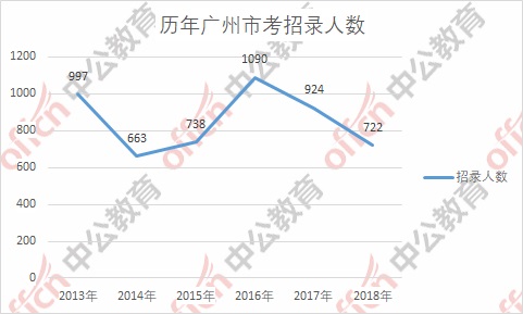 广州市城市人口数量_2016年广州市人口规模情况公布 常住人口1404.35万人(2)