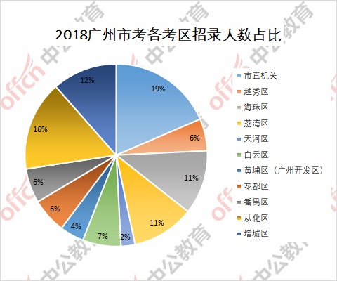 广州人口数量2018_2018年度广州市住宅租金稳中微涨 市场需求稳步增长(2)