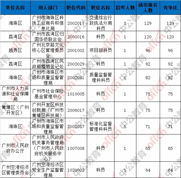 广州2018年人口总数_2018年中国人口总数 人口出生率和人口净增数(2)