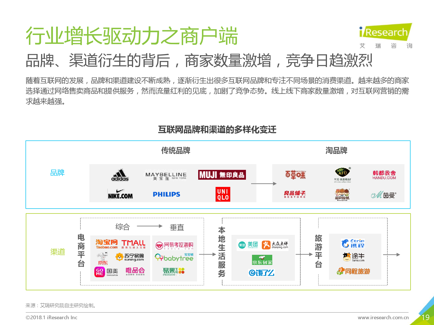 艾瑞咨询:《2018年中国在线导购行业研究报告