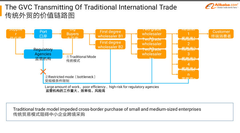 浅析:中国新外贸B2B的机会与前景