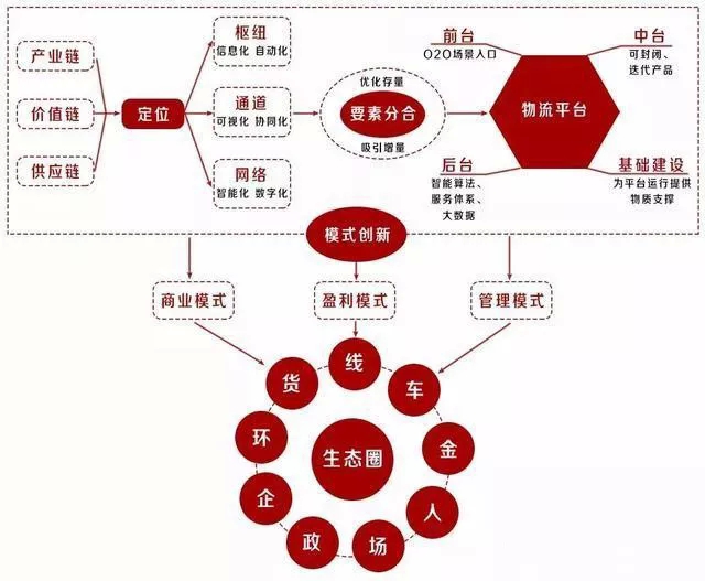pdca循环管理模式图_收入模式的循环流动(3)