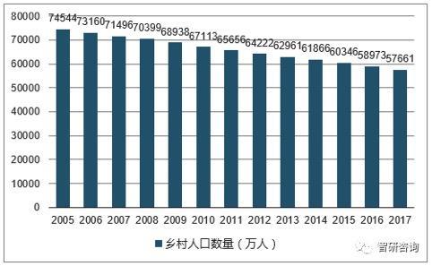 中国人口老龄化_2049中国人口