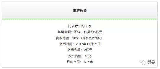 为什么永辉5%值42亿，高鑫零售5%却只值25亿？阿里腾讯的撒币逻辑下，你究竟值多少钱？