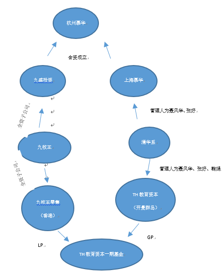 人口与教育的关系_人口与生态环境关系(3)