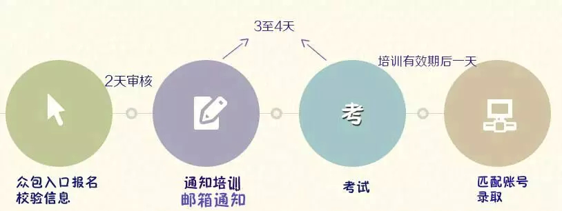 众包项目：云客服兼职能赚钱吗？宝妈生活开支没问题！(图8)