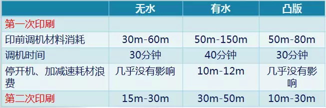 这些不干胶标签印刷技术,将成2018最新趋势! 这些不干胶标签印刷技术,将成2018最新趋势!