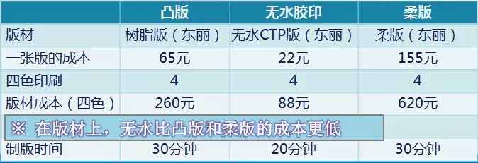 这些不干胶标签印刷技术,将成2018最新趋势! 这些不干胶标签印刷技术,将成2018最新趋势!