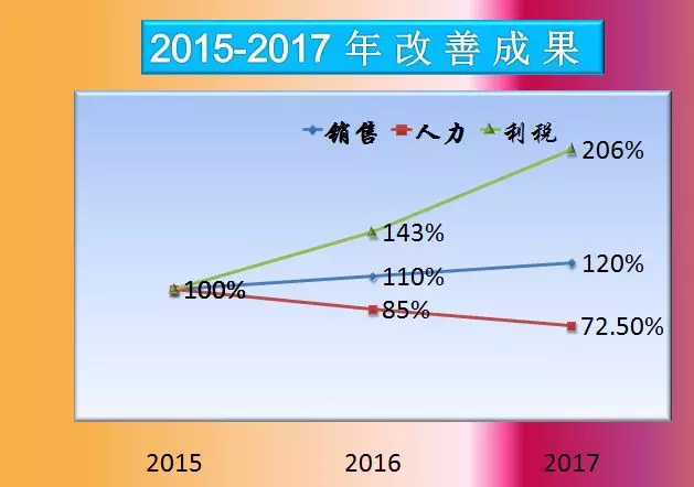 这些不干胶标签印刷技术,将成2018最新趋势! 这些不干胶标签印刷技术,将成2018最新趋势!