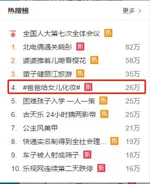 爸爸给女儿化妆：状况频出，误把指甲油当口红【热点新闻】风尚中国网
