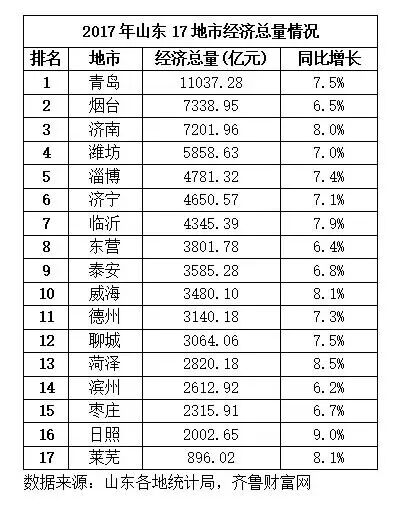 烟台常住人口_图为烟台常住人口六区分布图-挑战与机遇并存下的烟台六区楼市(3)