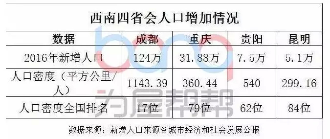 深圳人口平均年龄_深圳人口年龄分布图(2)