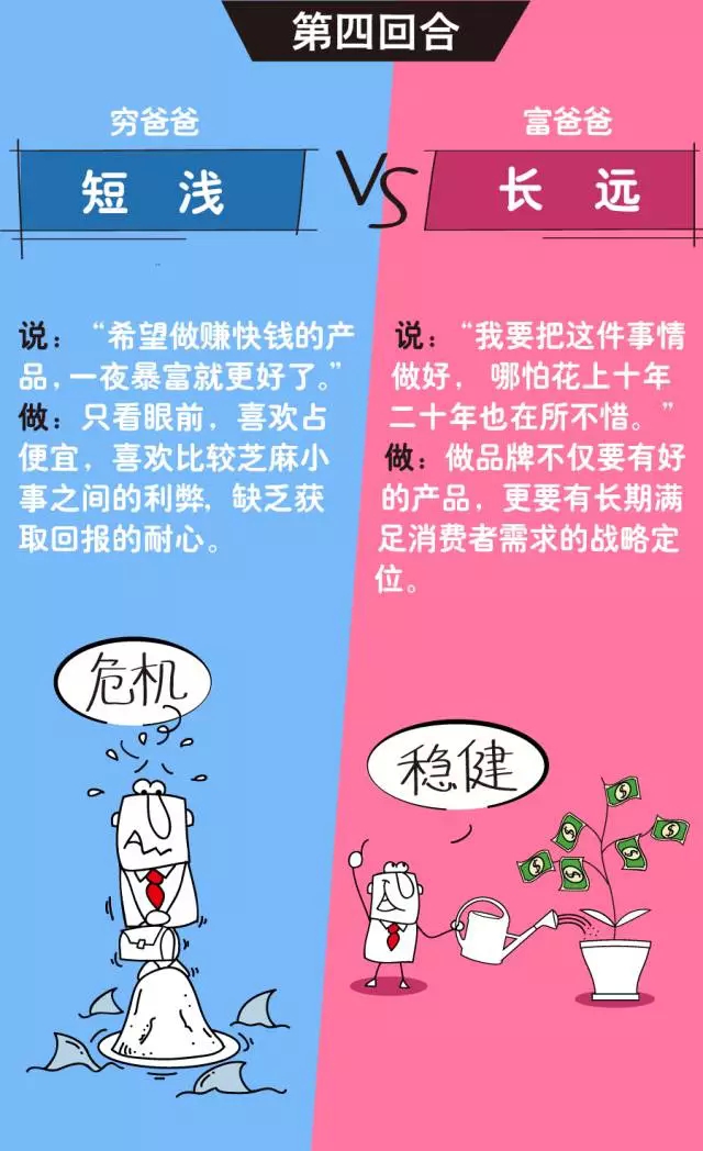 为什么企业做不大?可能是穷爸爸思维在作怪