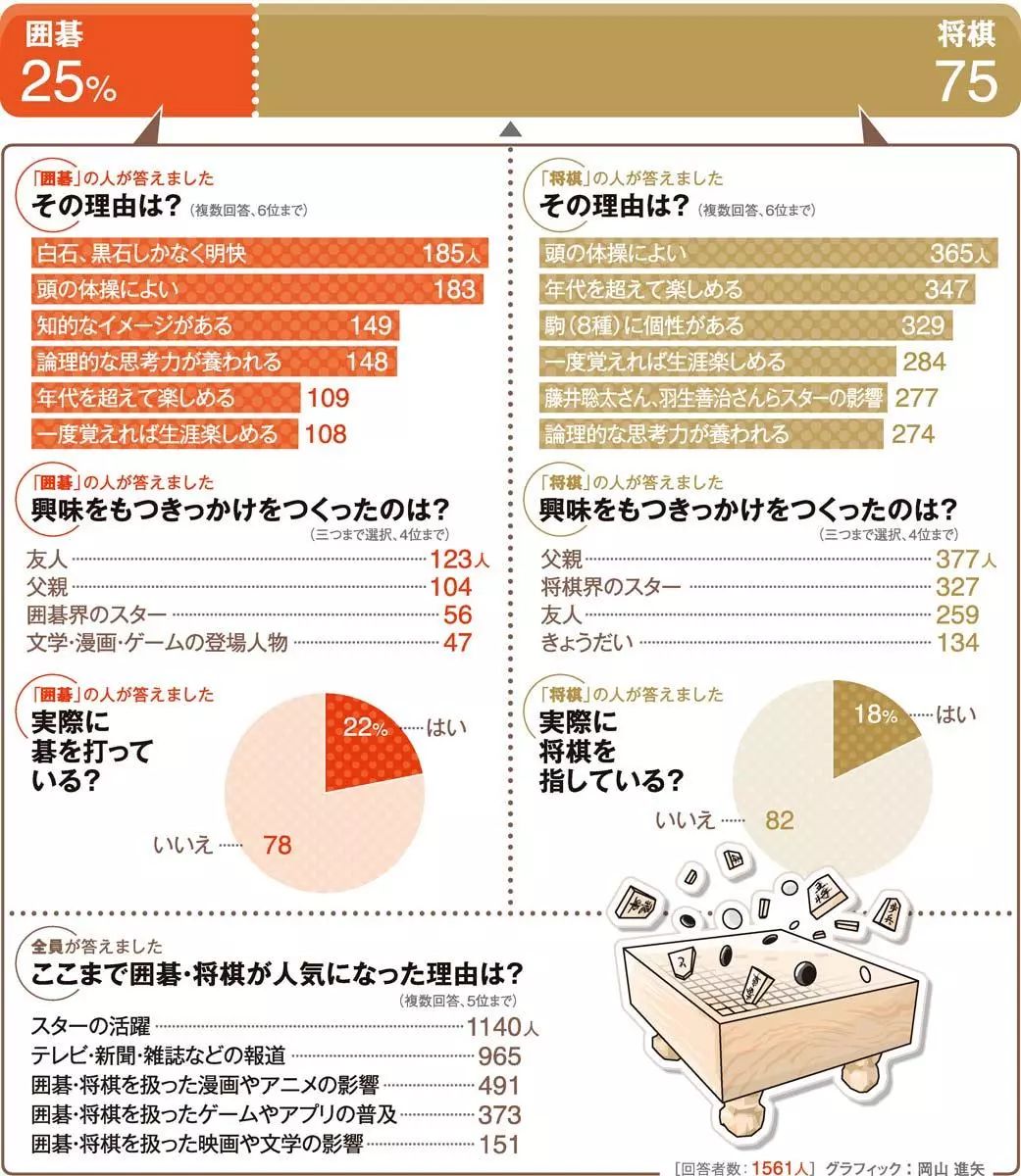 棋闻详情