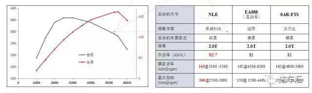 讲述你荣威RX8为什么越野本领那么强？