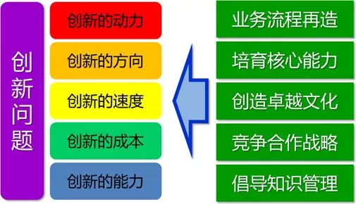 【中国首届企业营销创新高峰会】 4月8日相聚泉城,见证巅峰时刻！(14)