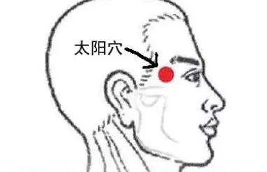 {艾灸养生}人体自带的“美容穴”，每天灸一灸，让你年轻十岁不是问题！