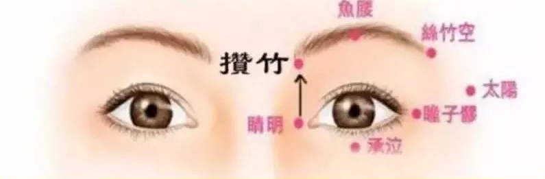 {艾灸养生}人体自带的“美容穴”，每天灸一灸，让你年轻十岁不是问题！