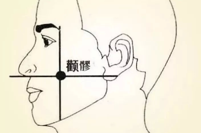 {艾灸养生}人体自带的“美容穴”，每天灸一灸，让你年轻十岁不是问题！