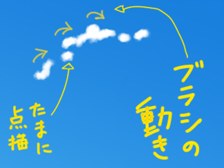 【推薦】CSP零基礎(chǔ)漫畫入門教程之筆刷的種類、上色方法—輕微課動漫設(shè)計專區(qū)