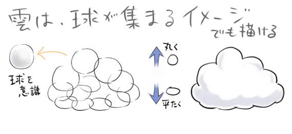 【推薦】CSP零基礎(chǔ)漫畫入門教程之筆刷的種類、上色方法—輕微課動漫設(shè)計專區(qū)