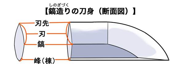 【推荐】​日本刀的种类构造与画法—轻微课日式插画学习区