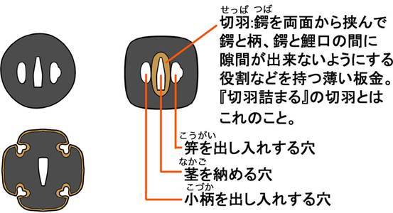 【推薦】?日本刀的種類構(gòu)造與畫法—輕微課日式插畫學(xué)習(xí)區(qū)