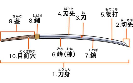 【推薦】?日本刀的種類構(gòu)造與畫法—輕微課日式插畫學(xué)習(xí)區(qū)