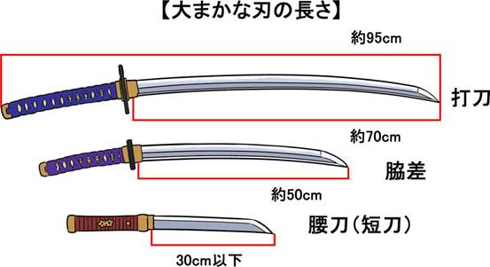 【推薦】?日本刀的種類構造與畫法—輕微課日式插畫學習區(qū)