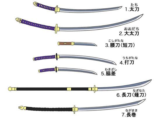 【推薦】?日本刀的種類構造與畫法—輕微課日式插畫學習區(qū)