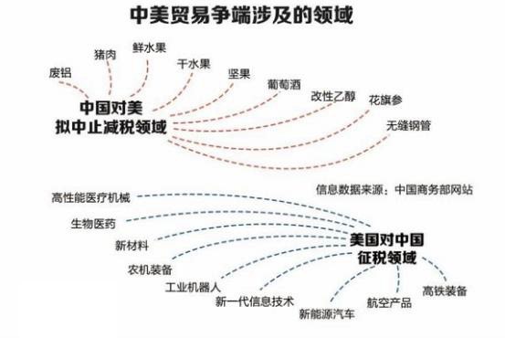 中美贸易战,为什么加州葡萄酒也会躺枪?