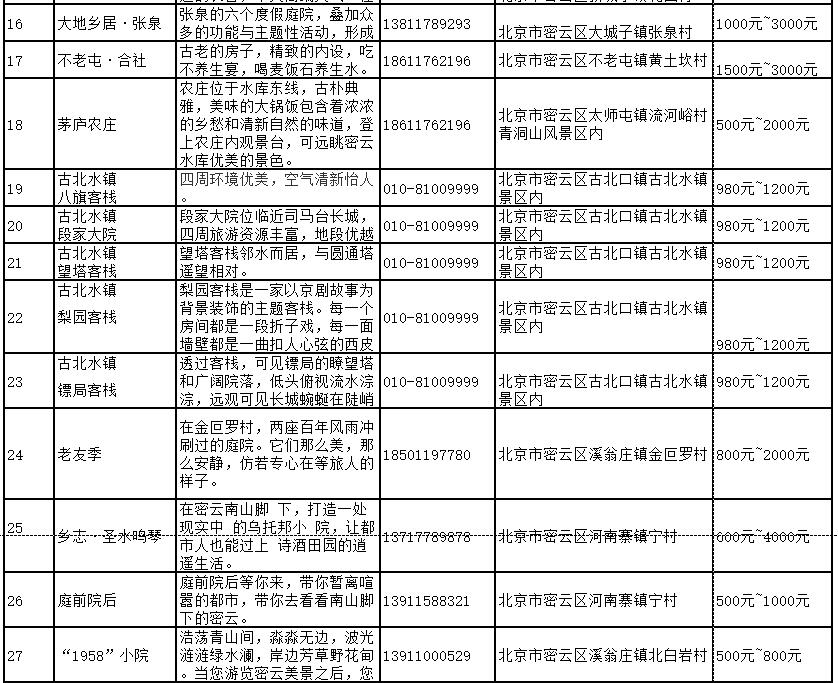 酒店｜密云最好的酒店全在这儿，童话树屋，精品民宿集群，快快收藏！