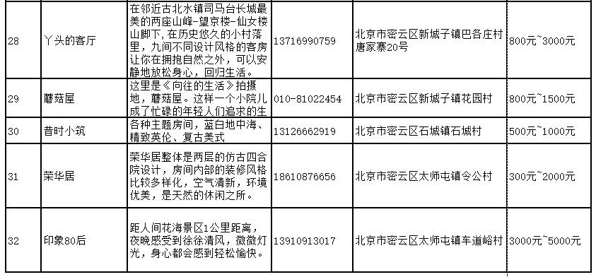 酒店｜密云最好的酒店全在这儿，童话树屋，精品民宿集群，快快收藏！