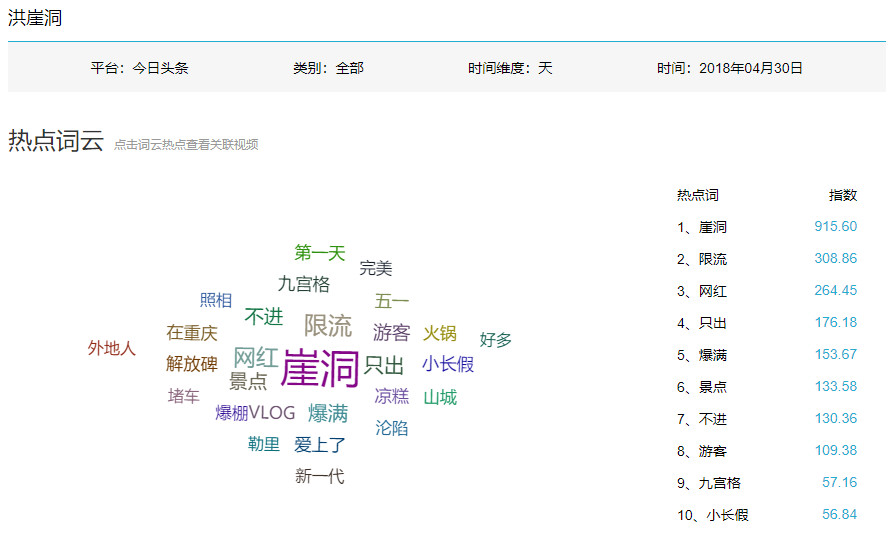 五一期间，这么多地方都欠抖音广告费！