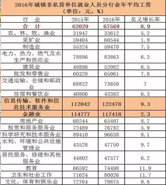 行业薪金排行榜_2013年行业薪酬排行榜