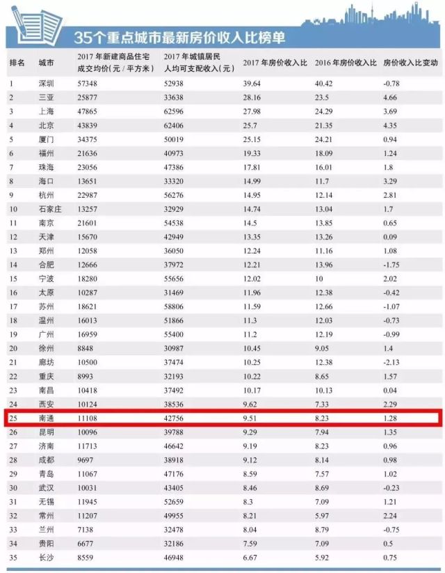 房价下跌比上涨可怕_三线城市房价收入比(2)