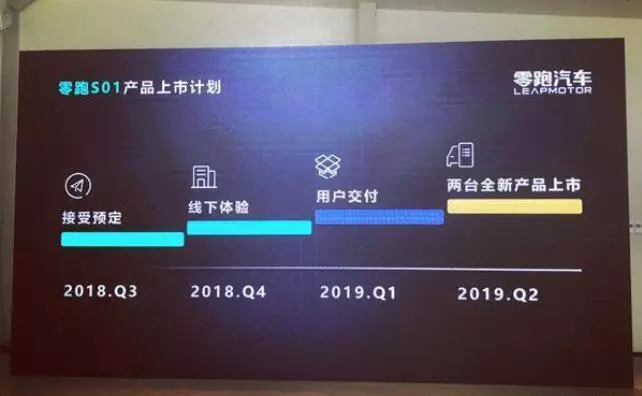 零跑S01将在年底正式宣布 发布2019年筹划