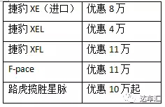 5月豪华车价值观测 路虎揽胜星脉优惠10万元起