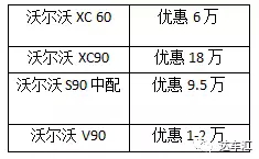 5月豪华车价值观测 路虎揽胜星脉优惠10万元起