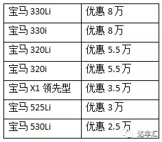 5月豪华车价值观测 路虎揽胜星脉优惠10万元起