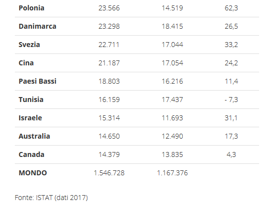 意大利东北部家具产业集群引领经济复苏,政企